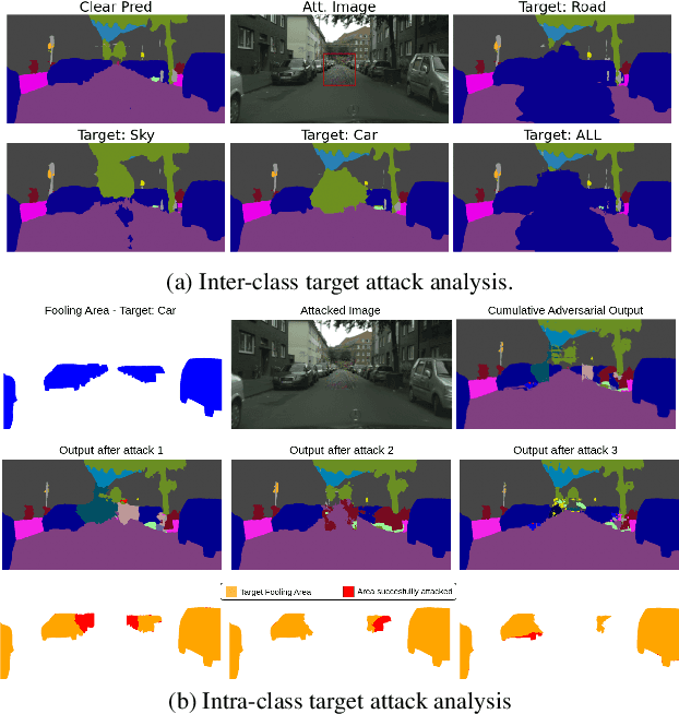 Figure 3 for Benchmarking the Spatial Robustness of DNNs via Natural and Adversarial Localized Corruptions