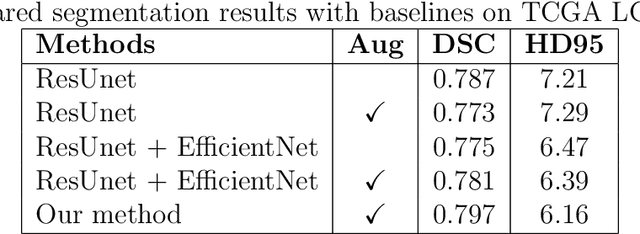 Figure 1 for Enhancing Brain Tumor Segmentation Using Channel Attention and Transfer learning