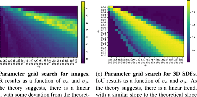 Figure 4 for VI3NR: Variance Informed Initialization for Implicit Neural Representations