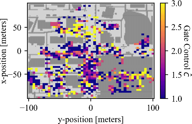 Figure 3 for NaviSplit: Dynamic Multi-Branch Split DNNs for Efficient Distributed Autonomous Navigation