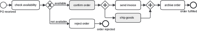 Figure 1 for Beyond Yes or No: Predictive Compliance Monitoring Approaches for Quantifying the Magnitude of Compliance Violations