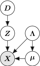 Figure 2 for Structure learning with Temporal Gaussian Mixture for model-based Reinforcement Learning