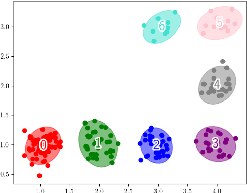 Figure 3 for Structure learning with Temporal Gaussian Mixture for model-based Reinforcement Learning