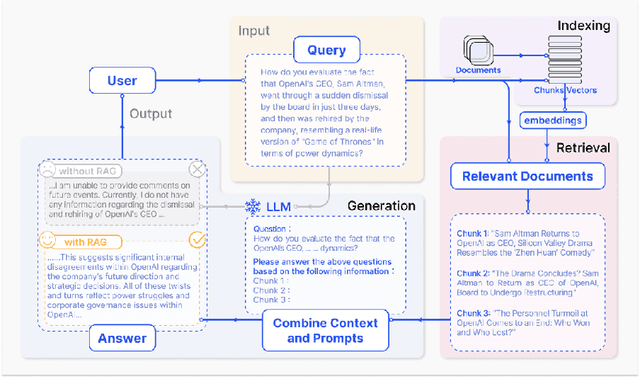 Figure 1 for Measuring text summarization factuality using atomic facts entailment metrics in the context of retrieval augmented generation
