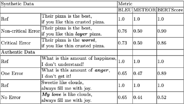 Figure 3 for Measuring text summarization factuality using atomic facts entailment metrics in the context of retrieval augmented generation