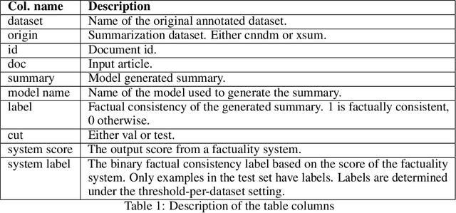 Figure 2 for Measuring text summarization factuality using atomic facts entailment metrics in the context of retrieval augmented generation