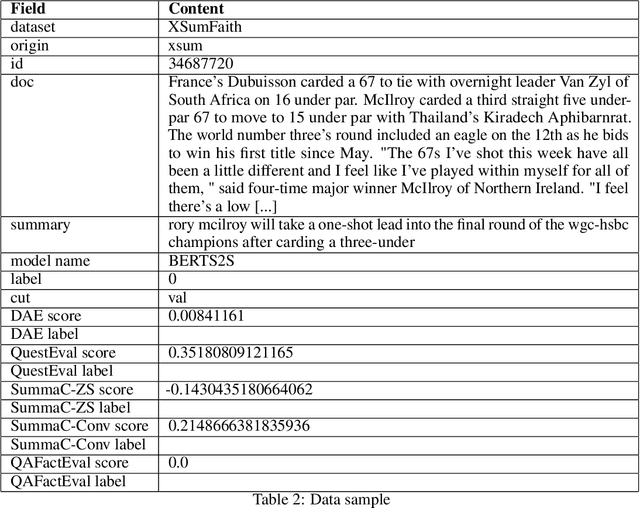 Figure 4 for Measuring text summarization factuality using atomic facts entailment metrics in the context of retrieval augmented generation