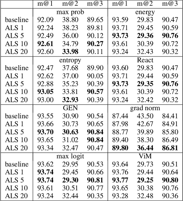 Figure 4 for Adaptive Label Smoothing for Out-of-Distribution Detection