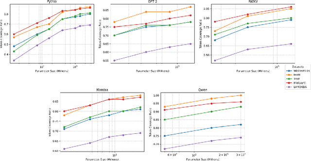 Figure 4 for Relative Overfitting and Accept-Reject Framework