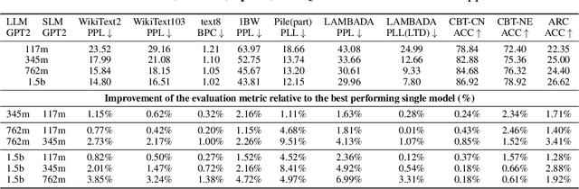 Figure 2 for Relative Overfitting and Accept-Reject Framework