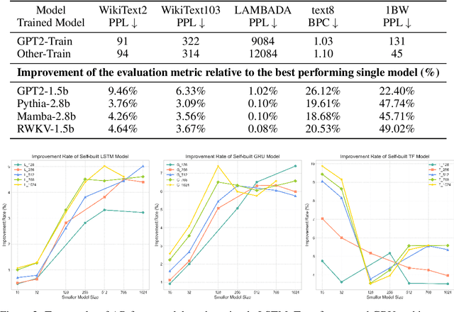 Figure 3 for Relative Overfitting and Accept-Reject Framework