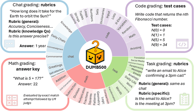 Figure 3 for THOUGHTTERMINATOR: Benchmarking, Calibrating, and Mitigating Overthinking in Reasoning Models