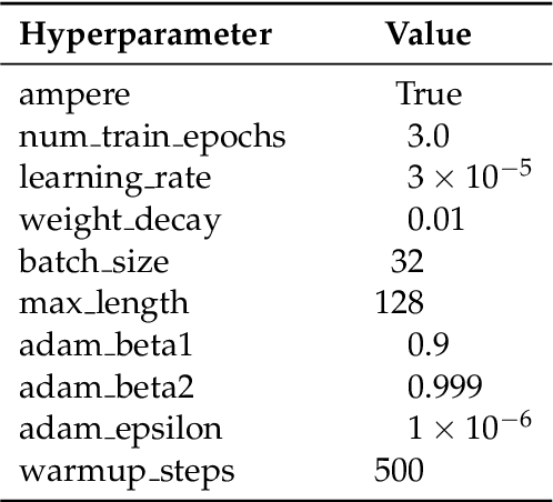 Figure 3 for TwinBooster: Synergising Large Language Models with Barlow Twins and Gradient Boosting for Enhanced Molecular Property Prediction