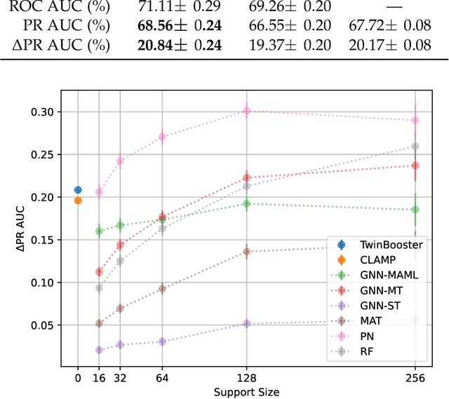 Figure 4 for TwinBooster: Synergising Large Language Models with Barlow Twins and Gradient Boosting for Enhanced Molecular Property Prediction