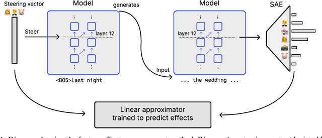 Figure 1 for Improving Steering Vectors by Targeting Sparse Autoencoder Features