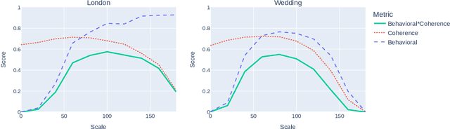 Figure 3 for Improving Steering Vectors by Targeting Sparse Autoencoder Features