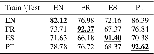 Figure 3 for Cross-Lingual Transfer Learning for Phrase Break Prediction with Multilingual Language Model