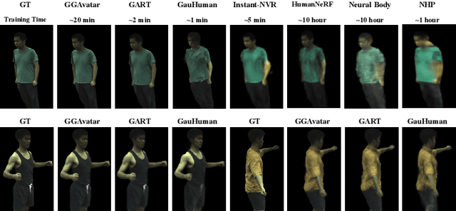 Figure 3 for GGAvatar: Reconstructing Garment-Separated 3D Gaussian Splatting Avatars from Monocular Video