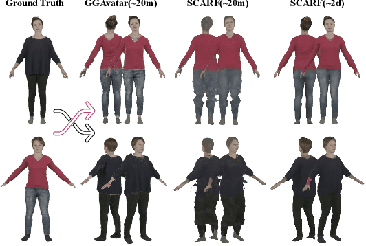 Figure 4 for GGAvatar: Reconstructing Garment-Separated 3D Gaussian Splatting Avatars from Monocular Video