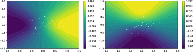 Figure 2 for How (Implicit) Regularization of ReLU Neural Networks Characterizes the Learned Function -- Part II: the Multi-D Case of Two Layers with Random First Layer