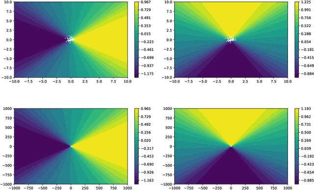 Figure 3 for How (Implicit) Regularization of ReLU Neural Networks Characterizes the Learned Function -- Part II: the Multi-D Case of Two Layers with Random First Layer