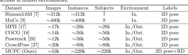 Figure 2 for Weakly-supervised Pre-training for 3D Human Pose Estimation via Perspective Knowledge