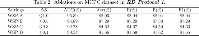 Figure 4 for Weakly-supervised Pre-training for 3D Human Pose Estimation via Perspective Knowledge
