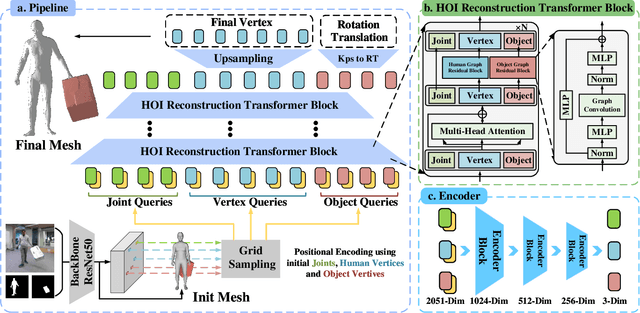 Figure 3 for End-to-End HOI Reconstruction Transformer with Graph-based Encoding