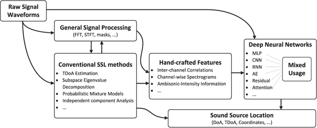 Figure 1 for CNN-based Robust Sound Source Localization with SRP-PHAT for the Extreme Edge
