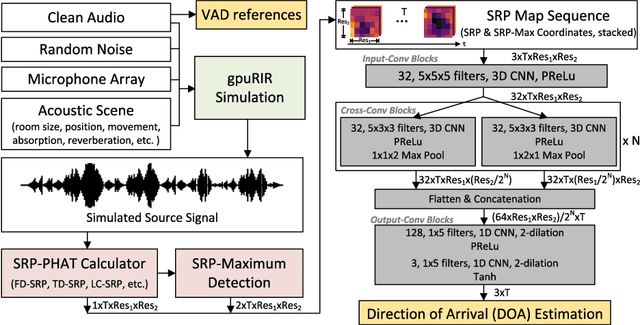 Figure 3 for CNN-based Robust Sound Source Localization with SRP-PHAT for the Extreme Edge
