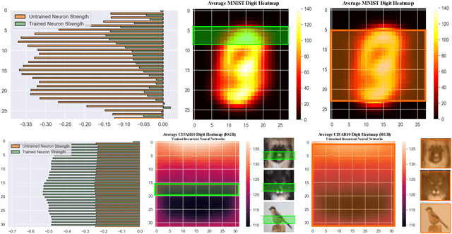 Figure 4 for Deep Neural Networks via Complex Network Theory: a Perspective