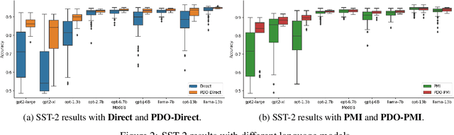 Figure 3 for In-Context Example Ordering Guided by Label Distributions