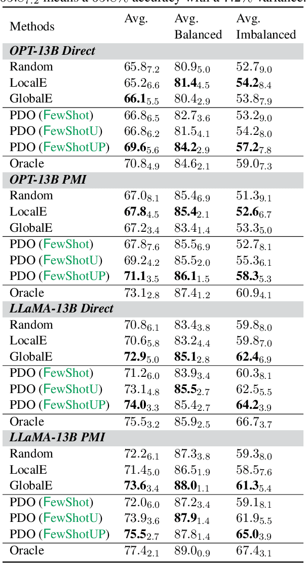 Figure 2 for In-Context Example Ordering Guided by Label Distributions