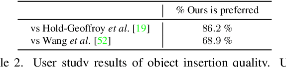 Figure 3 for Neural Fields meet Explicit Geometric Representation for Inverse Rendering of Urban Scenes