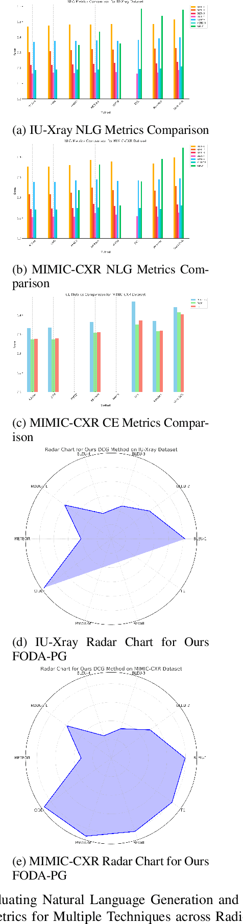 Figure 2 for FODA-PG for Enhanced Medical Imaging Narrative Generation: Adaptive Differentiation of Normal and Abnormal Attributes