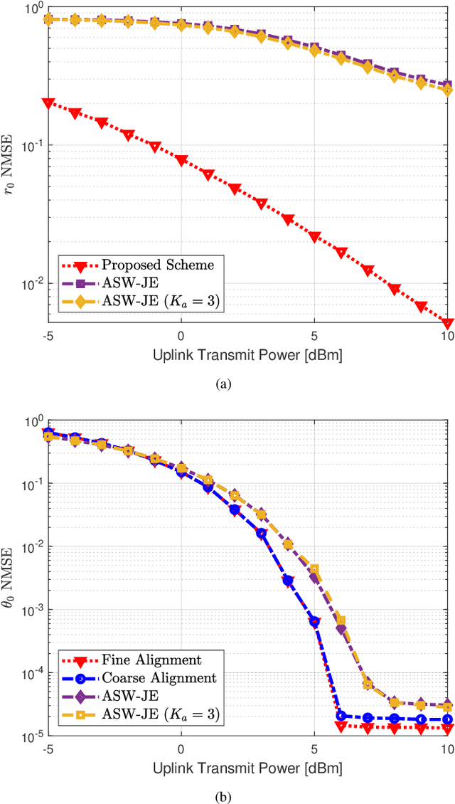 Figure 4 for DFT-based Near-field Beam Alignment: Model-based and Data-Driven Hybrid Approach