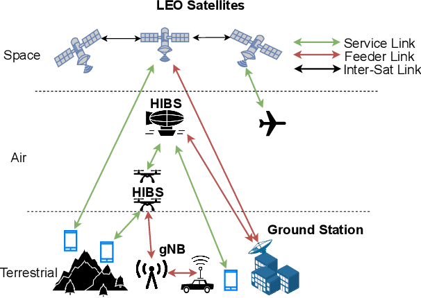 Figure 1 for Throughput Requirements for RAN Functional Splits in 3D-Networks