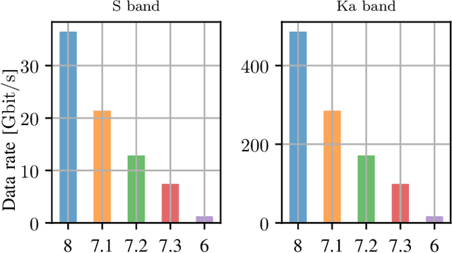 Figure 3 for Throughput Requirements for RAN Functional Splits in 3D-Networks