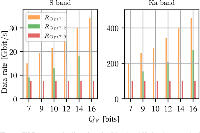 Figure 4 for Throughput Requirements for RAN Functional Splits in 3D-Networks