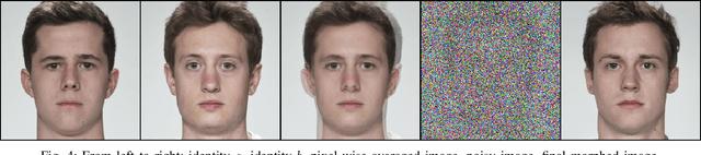 Figure 4 for Exploring the Design Space of Diffusion Autoencoders for Face Morphing