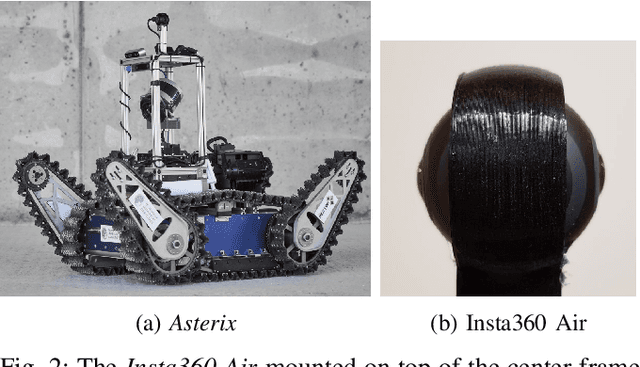 Figure 2 for A Flexible Framework for Virtual Omnidirectional Vision to Improve Operator Situation Awareness