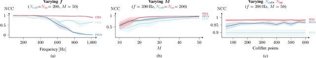 Figure 3 for Sound Field Reconstruction Using Physics-Informed Boundary Integral Networks