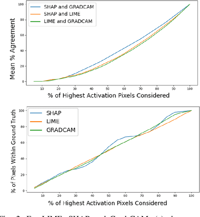 Figure 2 for Transparent and Clinically Interpretable AI for Lung Cancer Detection in Chest X-Rays