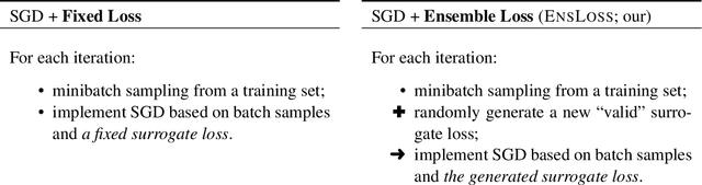 Figure 1 for EnsLoss: Stochastic Calibrated Loss Ensembles for Preventing Overfitting in Classification