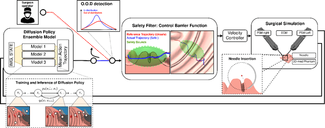 Figure 1 for Safe Uncertainty-Aware Learning of Robotic Suturing