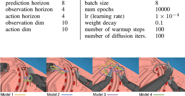 Figure 4 for Safe Uncertainty-Aware Learning of Robotic Suturing
