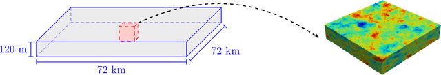 Figure 1 for Likelihood-Free Inference and Hierarchical Data Assimilation for Geological Carbon Storage