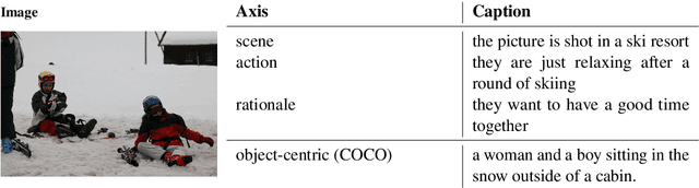 Figure 1 for HL Dataset: Grounding High-Level Linguistic Concepts in Vision