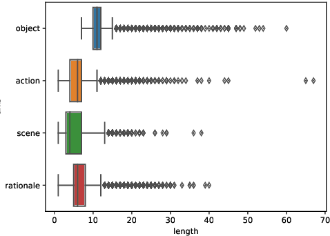 Figure 2 for HL Dataset: Grounding High-Level Linguistic Concepts in Vision