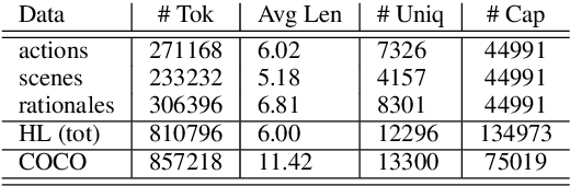 Figure 3 for HL Dataset: Grounding High-Level Linguistic Concepts in Vision